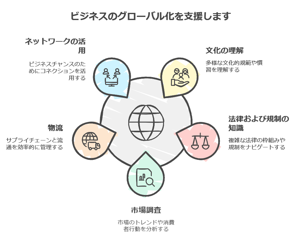 ユニテックメディカル株式会社グローバル化の支援