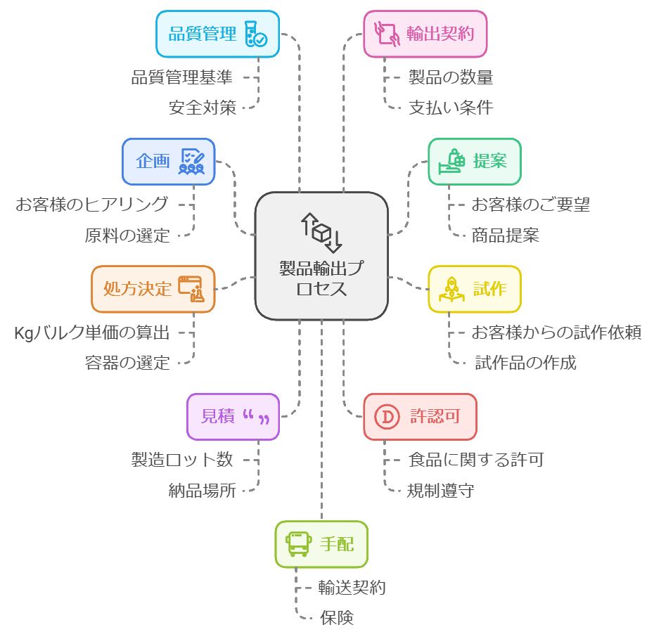 ユニテックメディカル株式会社海外展開