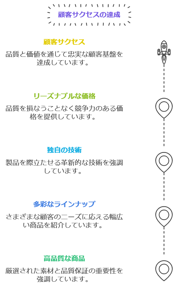 ユニテックメディカル株式会社顧客サクセス